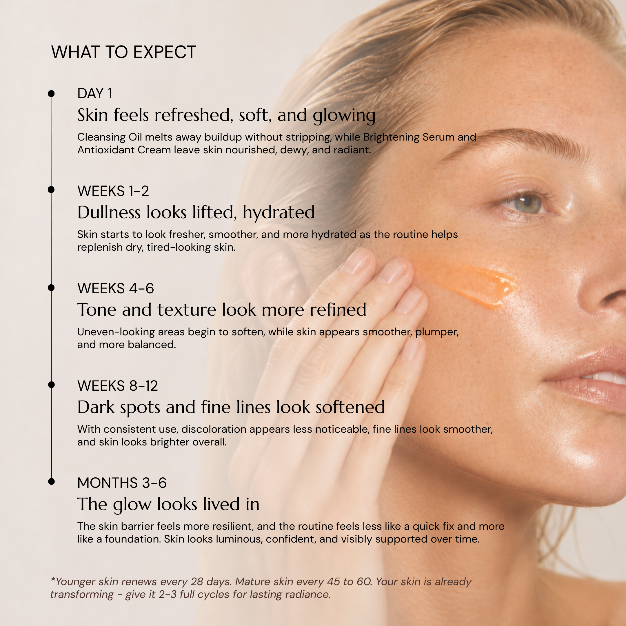 The Anti-Aging Routine