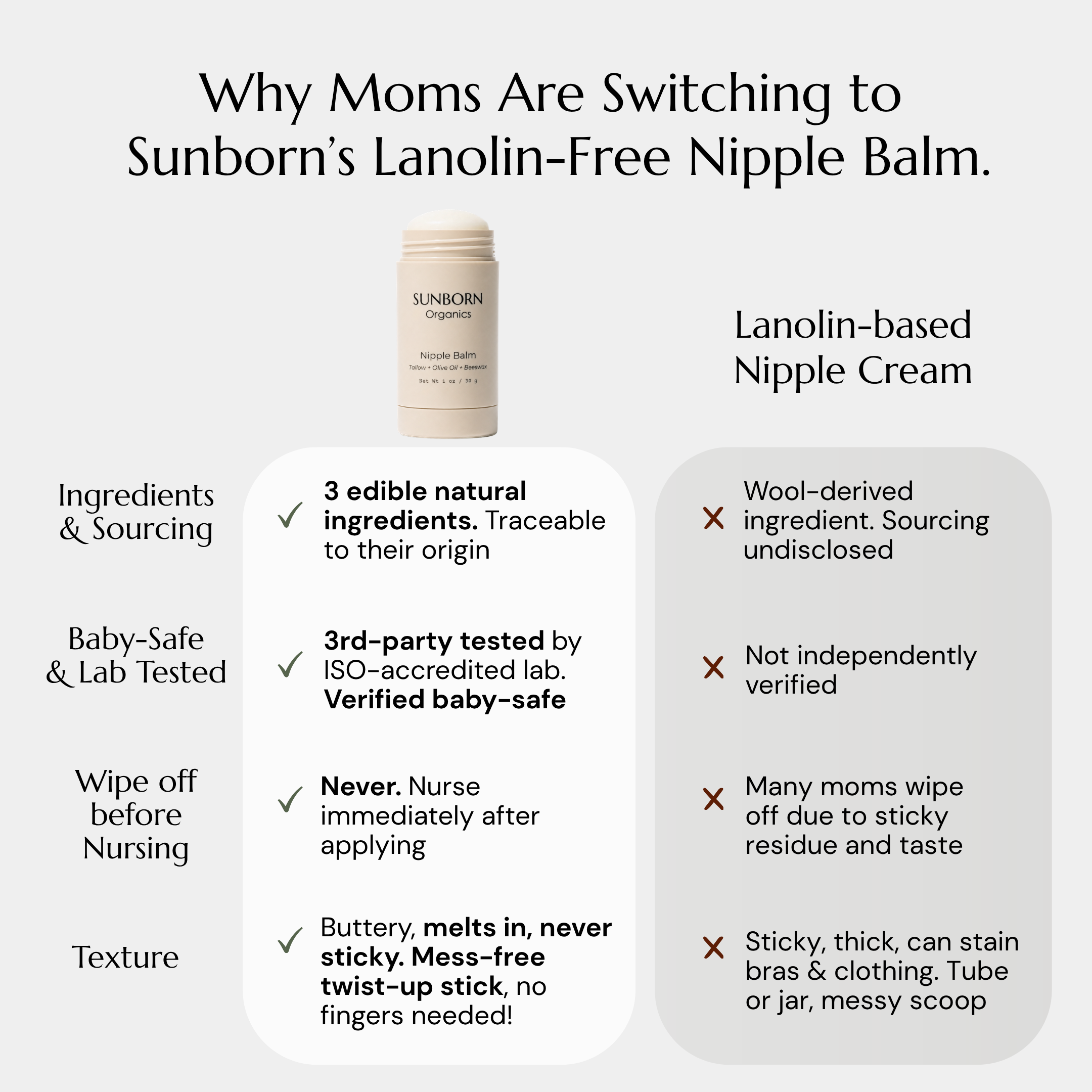 Nipple Balm